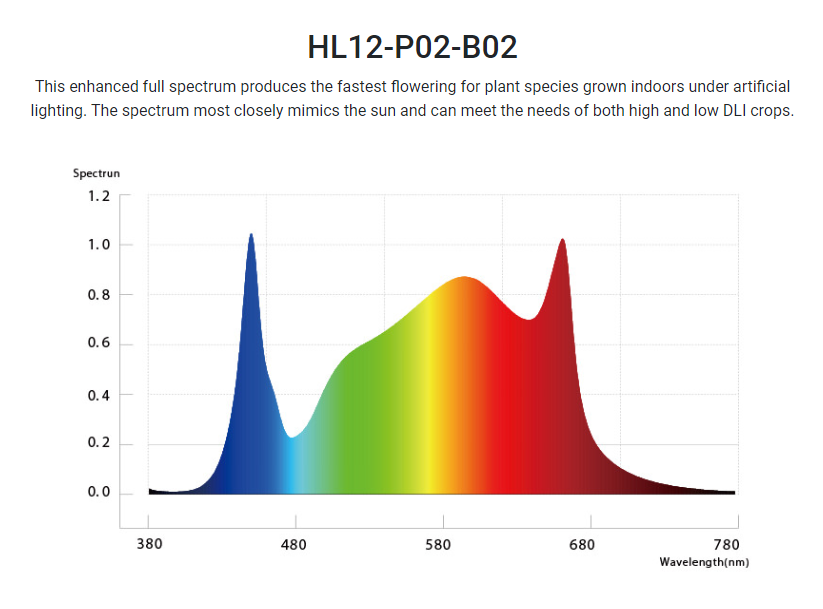 PURE Photons Horti-KING 600w LED Toplight