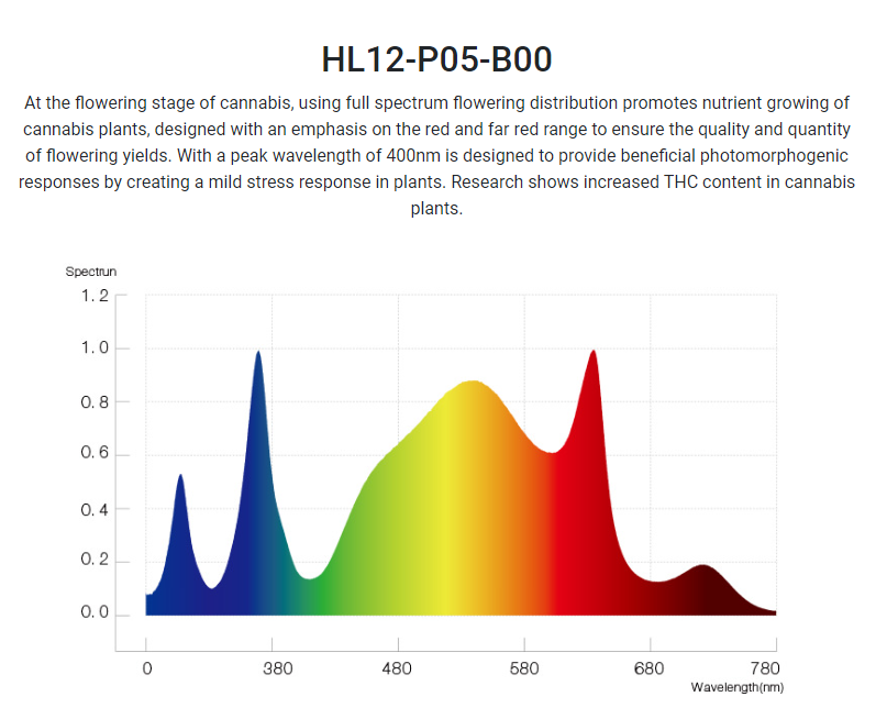 PURE Photons Horti-KING 600w LED Toplight